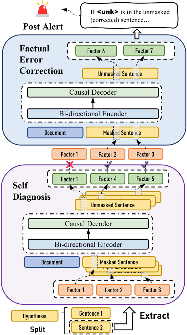 Figure 2 for Improving Factual Error Correction for Abstractive Summarization via Data Distillation and Conditional-generation Cloze