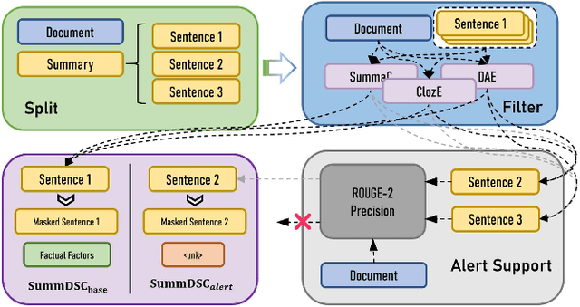 Figure 3 for Improving Factual Error Correction for Abstractive Summarization via Data Distillation and Conditional-generation Cloze