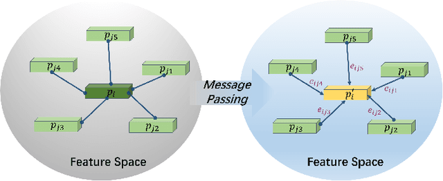 Figure 3 for PMP-Swin: Multi-Scale Patch Message Passing Swin Transformer for Retinal Disease Classification