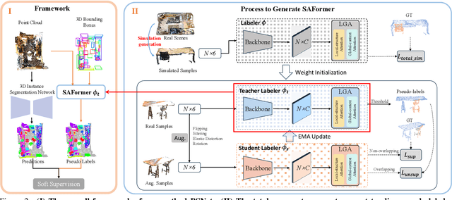 Figure 3 for BSNet: Box-Supervised Simulation-assisted Mean Teacher for 3D Instance Segmentation