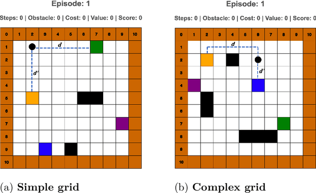 Figure 3 for Credit Assignment: Challenges and Opportunities in Developing Human-like AI Agents