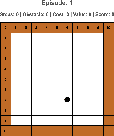 Figure 4 for Credit Assignment: Challenges and Opportunities in Developing Human-like AI Agents