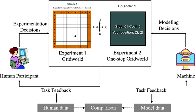 Figure 1 for Credit Assignment: Challenges and Opportunities in Developing Human-like AI Agents