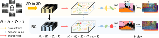 Figure 4 for GSRender: Deduplicated Occupancy Prediction via Weakly Supervised 3D Gaussian Splatting