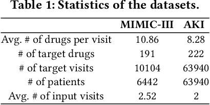 Figure 2 for Contrastive Learning on Medical Intents for Sequential Prescription Recommendation