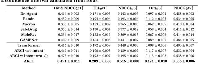 Figure 4 for Contrastive Learning on Medical Intents for Sequential Prescription Recommendation