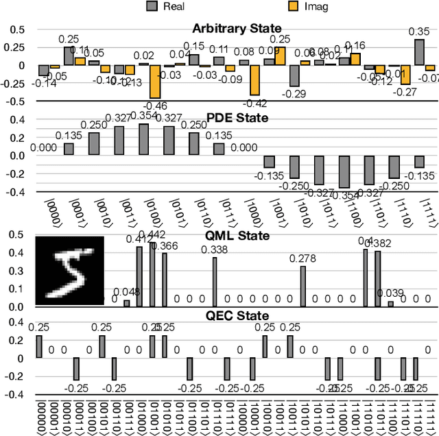 Figure 3 for RobustState: Boosting Fidelity of Quantum State Preparation via Noise-Aware Variational Training