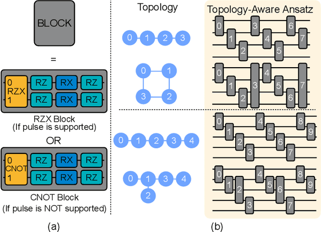 Figure 2 for RobustState: Boosting Fidelity of Quantum State Preparation via Noise-Aware Variational Training