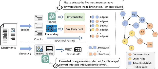 Figure 1 for Leveraging Inter-Chunk Interactions for Enhanced Retrieval in Large Language Model-Based Question Answering