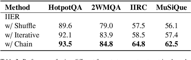 Figure 4 for Leveraging Inter-Chunk Interactions for Enhanced Retrieval in Large Language Model-Based Question Answering