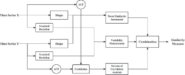 Figure 2 for TS3IM: Unveiling Structural Similarity in Time Series through Image Similarity Assessment Insights