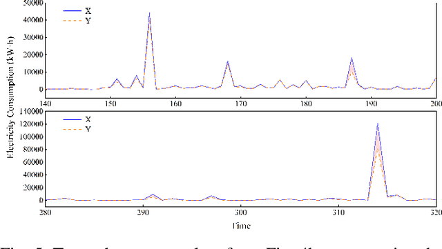 Figure 4 for TS3IM: Unveiling Structural Similarity in Time Series through Image Similarity Assessment Insights