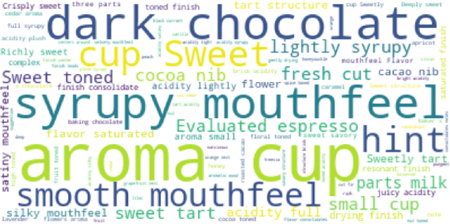 Figure 3 for Syrupy Mouthfeel and Hints of Chocolate -- Predicting Coffee Review Scores using Text Based Sentiment