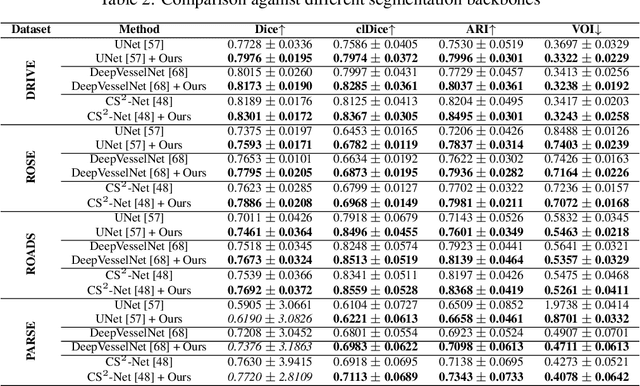 Figure 4 for Topology-Aware Uncertainty for Image Segmentation