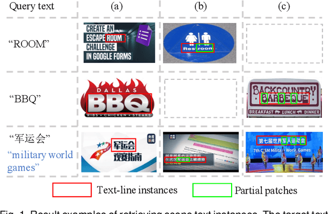 Figure 1 for Partial Scene Text Retrieval