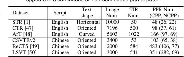 Figure 2 for Partial Scene Text Retrieval