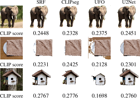 Figure 3 for X-Paste: Revisit Copy-Paste at Scale with CLIP and StableDiffusion