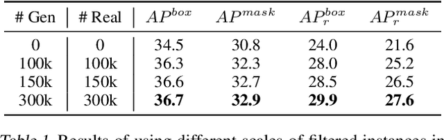 Figure 2 for X-Paste: Revisit Copy-Paste at Scale with CLIP and StableDiffusion