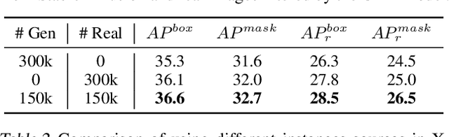 Figure 4 for X-Paste: Revisit Copy-Paste at Scale with CLIP and StableDiffusion