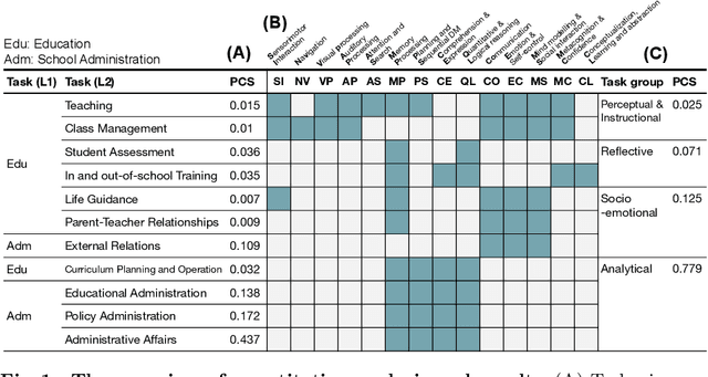 Figure 1 for Exploring Teachers' Perception of Artificial Intelligence: The Socio-emotional Deficiency as Opportunities and Challenges in Human-AI Complementarity in K-12 Education