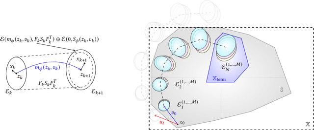 Figure 1 for Reinforcement Learning with Ensemble Model Predictive Safety Certification