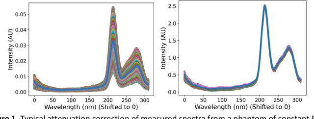 Figure 1 for Deep Learning-Based Correction and Unmixing of Hyperspectral Images for Brain Tumor Surgery