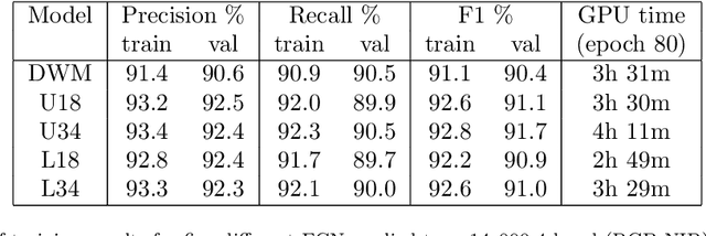 Figure 2 for Deep Learning Models for River Classification at Sub-Meter Resolutions from Multispectral and Panchromatic Commercial Satellite Imagery