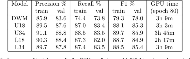 Figure 4 for Deep Learning Models for River Classification at Sub-Meter Resolutions from Multispectral and Panchromatic Commercial Satellite Imagery