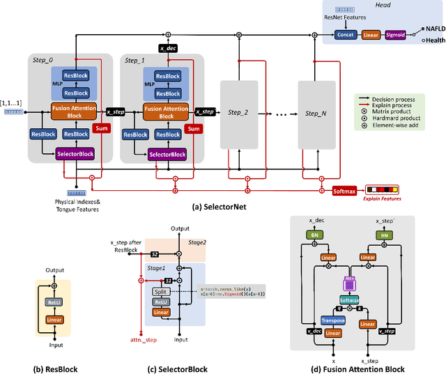 Figure 3 for A Non-Invasive Interpretable NAFLD Diagnostic Method Combining TCM Tongue Features