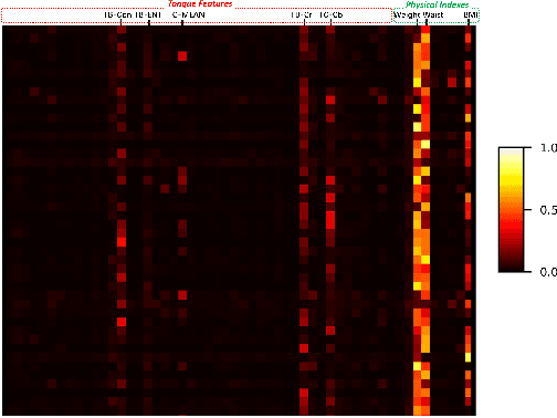 Figure 4 for A Non-Invasive Interpretable NAFLD Diagnostic Method Combining TCM Tongue Features