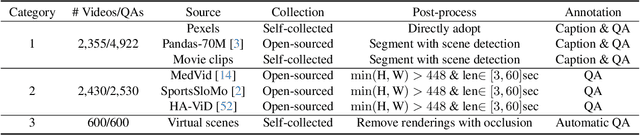 Figure 4 for MotionBench: Benchmarking and Improving Fine-grained Video Motion Understanding for Vision Language Models