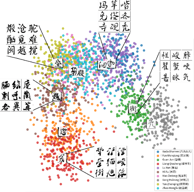 Figure 4 for Zero-shot generalization across architectures for visual classification