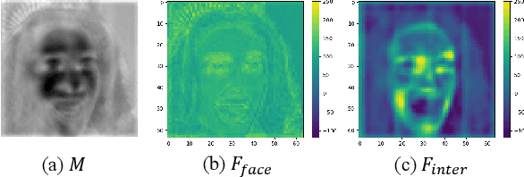 Figure 3 for G2Face: High-Fidelity Reversible Face Anonymization via Generative and Geometric Priors