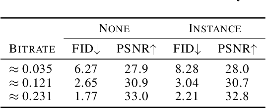 Figure 2 for Improving Statistical Fidelity for Neural Image Compression with Implicit Local Likelihood Models