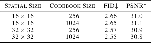 Figure 4 for Improving Statistical Fidelity for Neural Image Compression with Implicit Local Likelihood Models