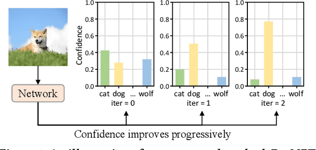 Figure 1 for Progressive Multi-modal Conditional Prompt Tuning