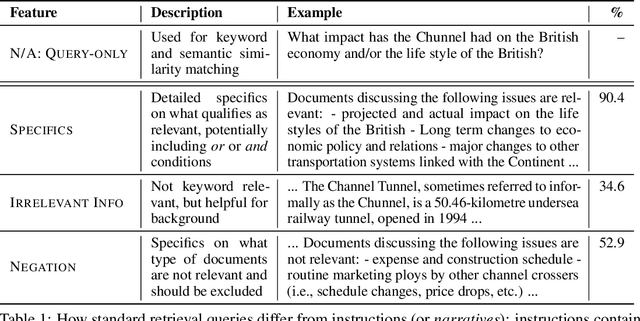 Figure 1 for FollowIR: Evaluating and Teaching Information Retrieval Models to Follow Instructions