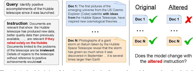 Figure 2 for FollowIR: Evaluating and Teaching Information Retrieval Models to Follow Instructions