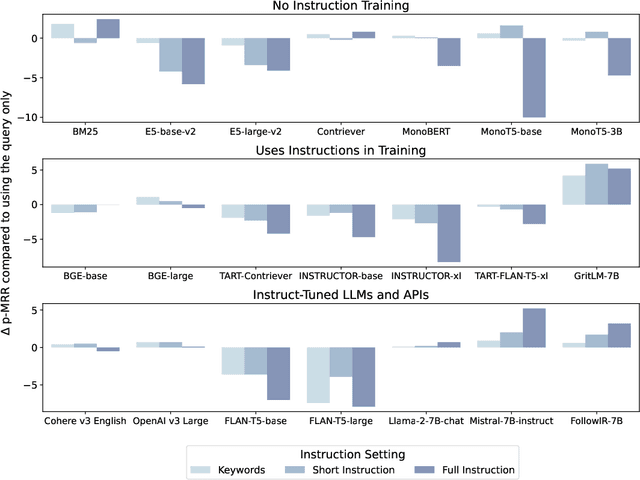 Figure 4 for FollowIR: Evaluating and Teaching Information Retrieval Models to Follow Instructions