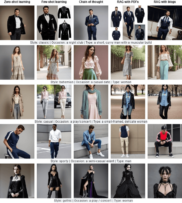 Figure 3 for Prompt2Fashion: An automatically generated fashion dataset