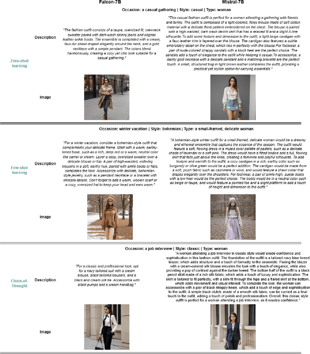 Figure 4 for Prompt2Fashion: An automatically generated fashion dataset