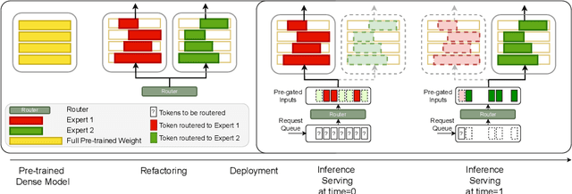 Figure 1 for Read-ME: Refactorizing LLMs as Router-Decoupled Mixture of Experts with System Co-Design