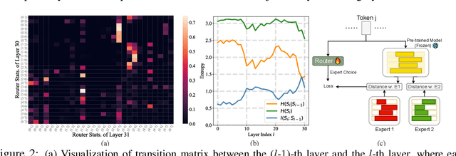 Figure 3 for Read-ME: Refactorizing LLMs as Router-Decoupled Mixture of Experts with System Co-Design