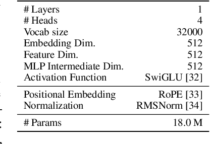 Figure 2 for Read-ME: Refactorizing LLMs as Router-Decoupled Mixture of Experts with System Co-Design