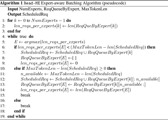 Figure 4 for Read-ME: Refactorizing LLMs as Router-Decoupled Mixture of Experts with System Co-Design