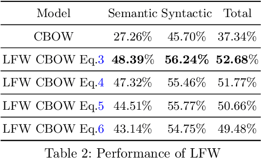 Figure 3 for Learning Word Embedding with Better Distance Weighting and Window Size Scheduling