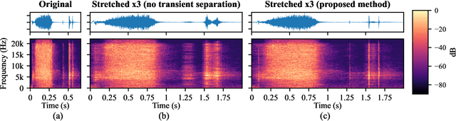 Figure 2 for Noise Morphing for Audio Time Stretching