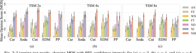 Figure 3 for Noise Morphing for Audio Time Stretching