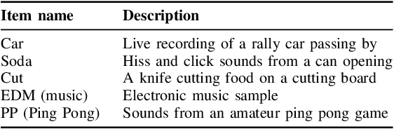 Figure 4 for Noise Morphing for Audio Time Stretching