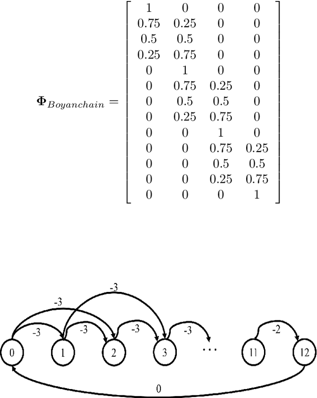 Figure 2 for Bellman Error Centering